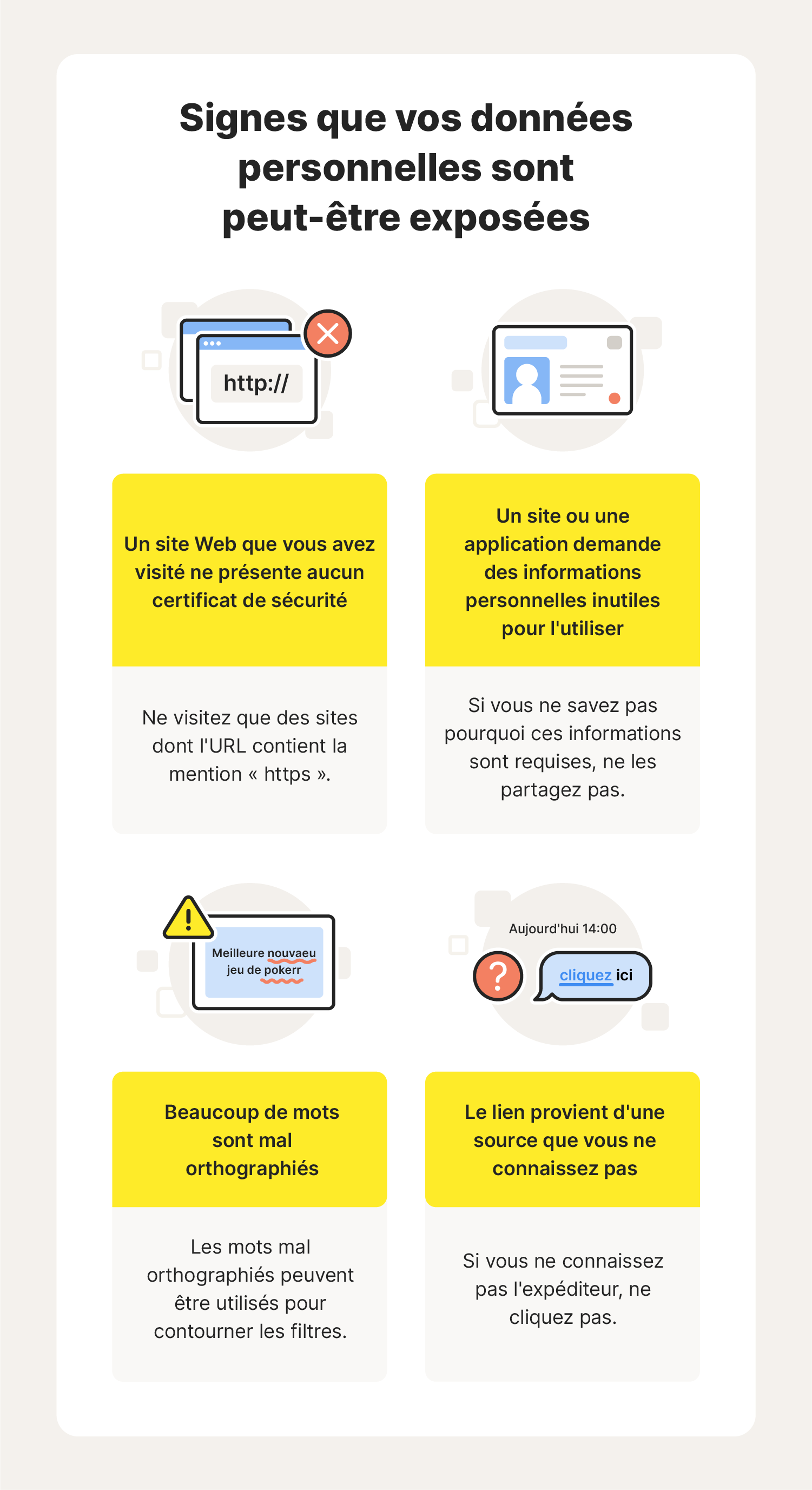 : Le graphique présente des signes d’alerte qui indiquent une exposition potentielle des informations, incitant de nombreux utilisateurs à vouloir découvrir comment supprimer leurs informations personnelles d’Internet.