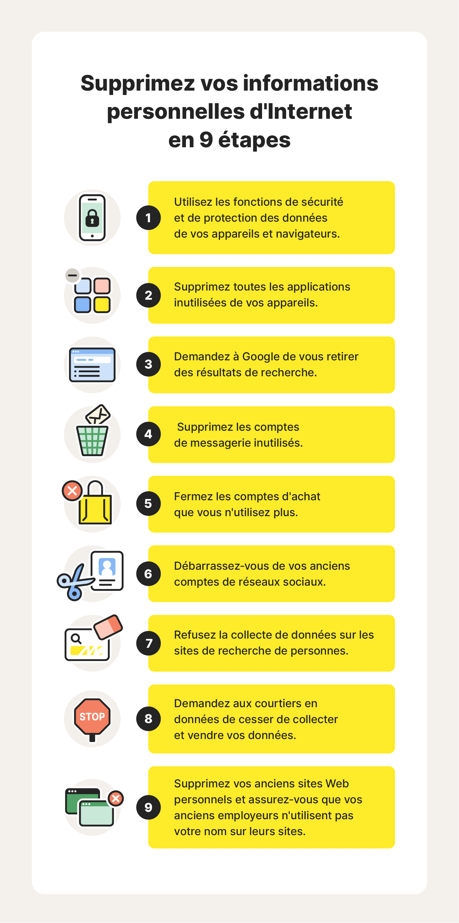 Le graphique présente les neuf étapes à suivre pour apprendre à supprimer ses informations personnelles d’Internet