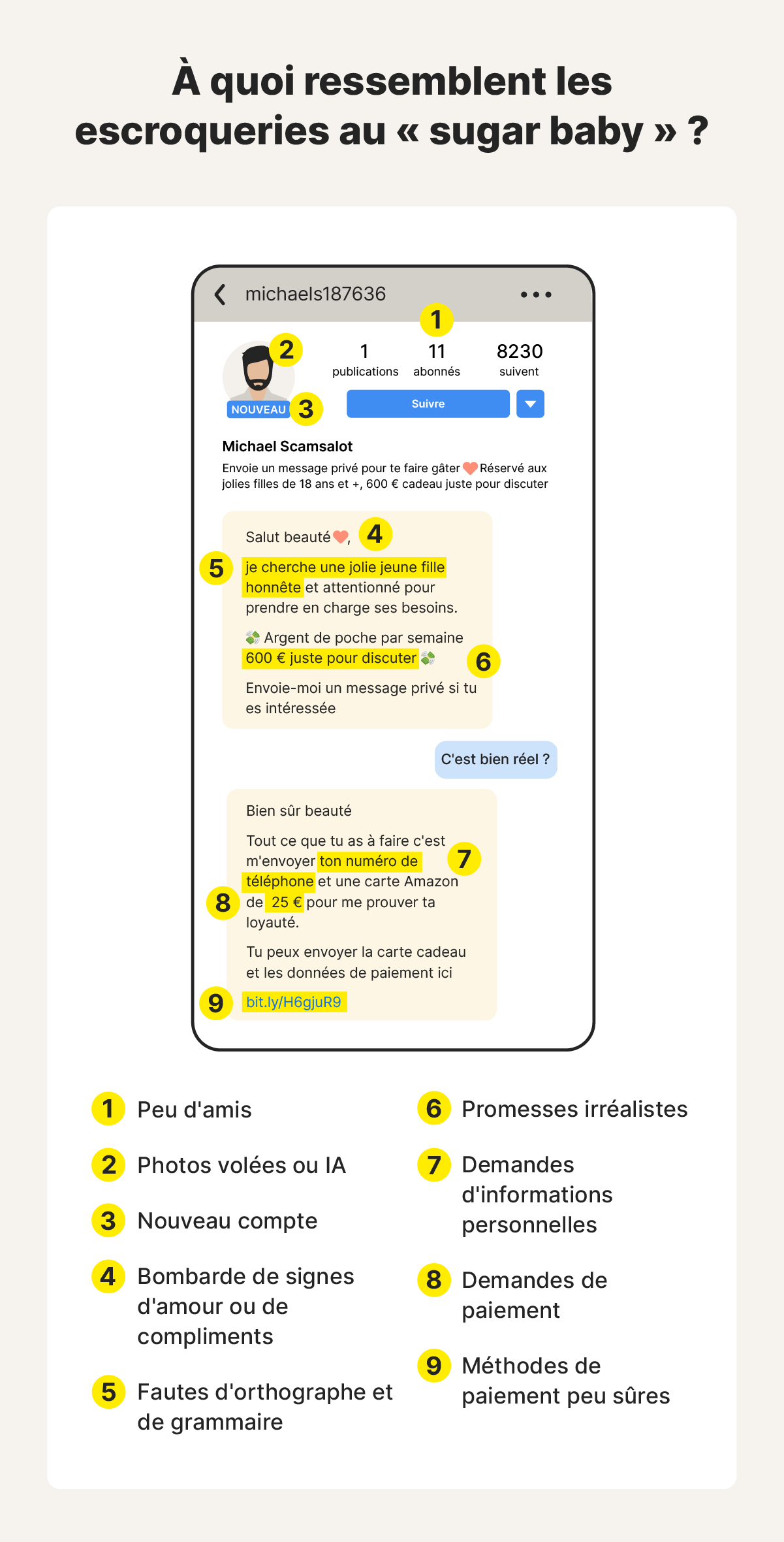 Exemple de signes avant-coureurs d'un sugar daddy sur Instagram.