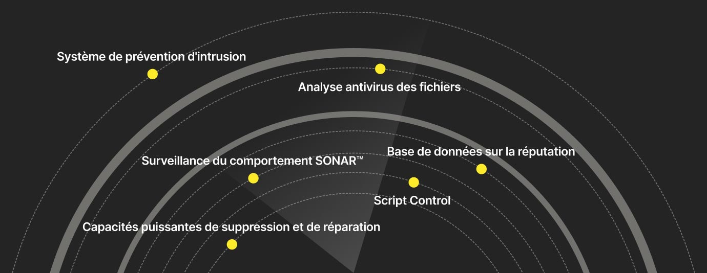 Image 5 niveaux de protection.